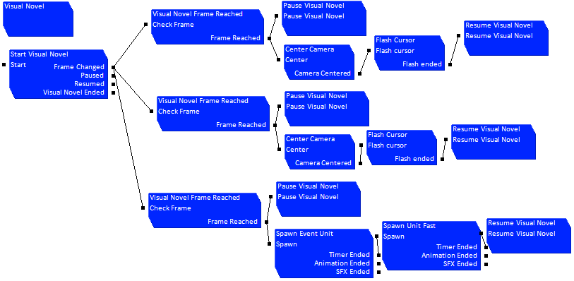 Visual Novel example.png